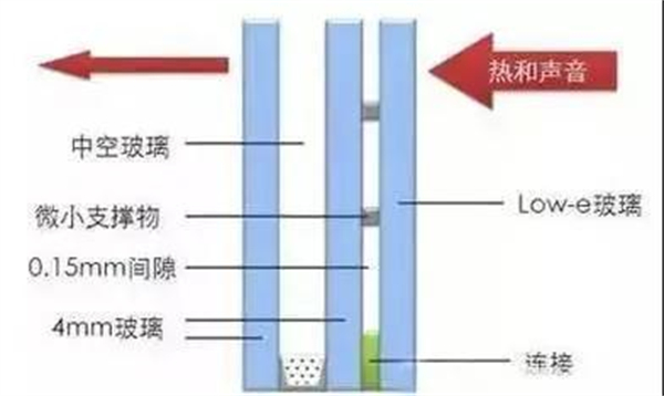 GWINT格温特门窗定制丨三种玻璃的区别