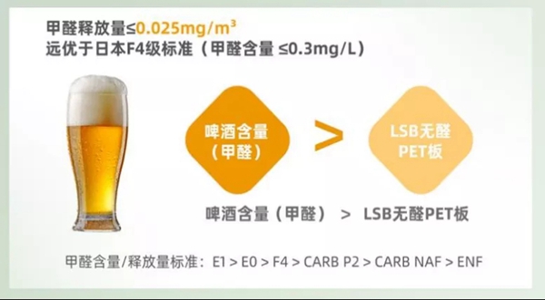 莱茵艾格全屋定制|环保竹香板——来自大熊猫的好评推荐