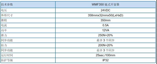 格屋案例 | 台风、地震、又一轮疫情袭来…“沙茶面”加油!