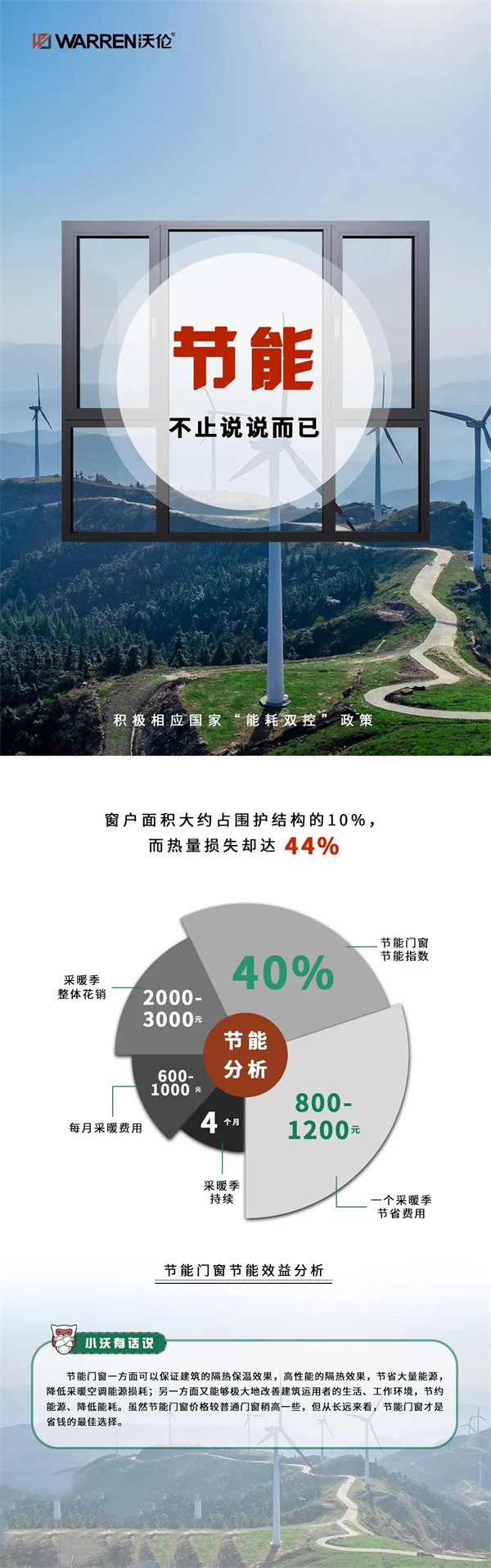 沃伦系统门窗丨你的选择对节能降耗很重要 沃伦系统门窗丨你的选择对节能降耗很重要