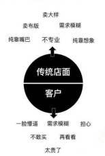 窗帘加盟就选JBL金佰利睡眠窗帘，成功指日可待