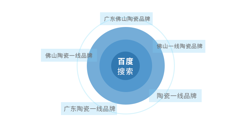 欧福莱陶瓷：拒做流量品牌，只做实力派！