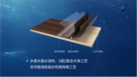 “无醛大战”下半场，百得胜如何凭“水漆实木定制柜”开拓新蓝海？