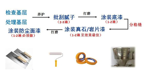 坚朗五金:朗石建筑涂料——岩片漆 坚朗五金:朗石建筑涂料——岩片漆