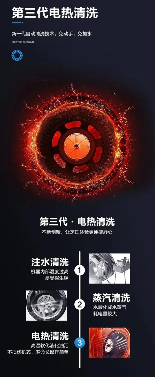 威宝优家集成灶| 集成灶清洗：“电热清洗”与“蒸汽清洗”哪个更实用？