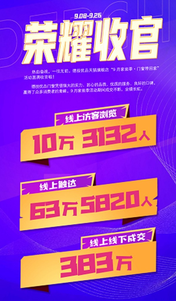 德技优品门窗“9月家装季”活动荣耀收官！