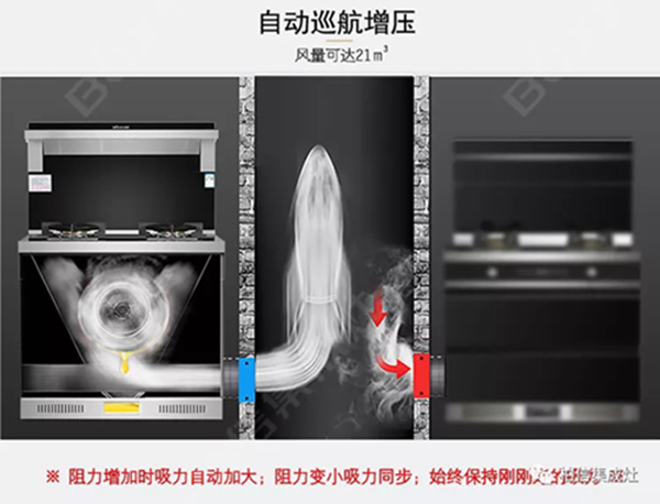 柏信集成灶：行业不断突破，重新定义的集成灶是什么样的？