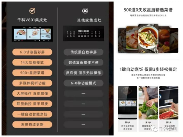 QIKE千科集成灶：厨电界的“新网红“厨房新手都爱它