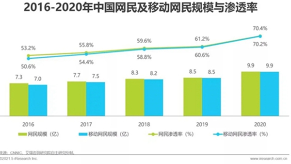 正式上线 | 携手腾讯，东鹏陶瓷零售数字化转型突破