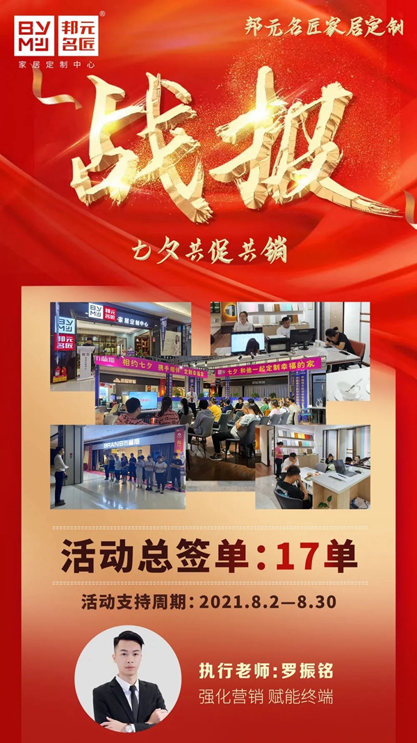 邦元名匠山西太原店,大获成功,战绩喜人!