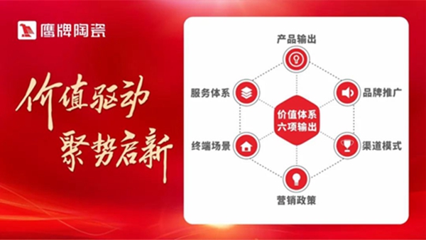 创新引领鹰牌陶瓷高质量发展