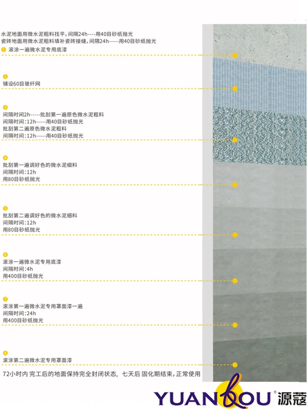 奢蔻新材料：微水泥地面施工分层工艺