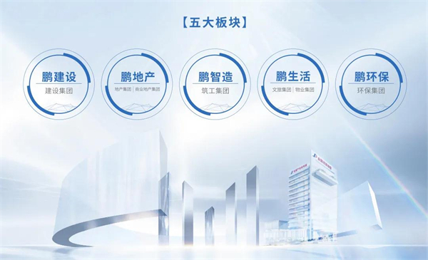 金鹏控股集团荣膺双五百强 踔厉奋发再谱华章 金鹏控股集团荣膺双五百强 踔厉奋发再谱华章
