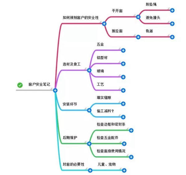帕斯沃系统门窗：如何辨别窗户的安全性能？