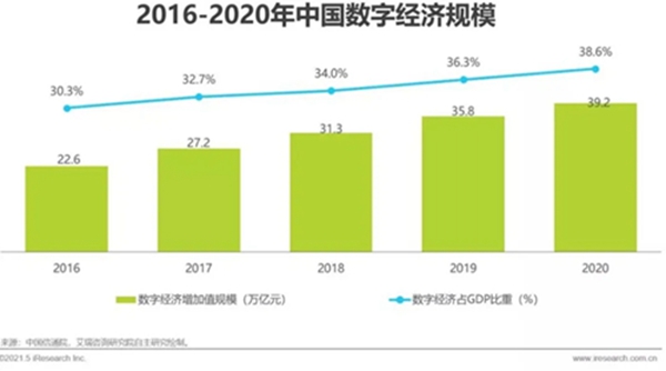 正式上线 | 携手腾讯，东鹏陶瓷零售数字化转型突破