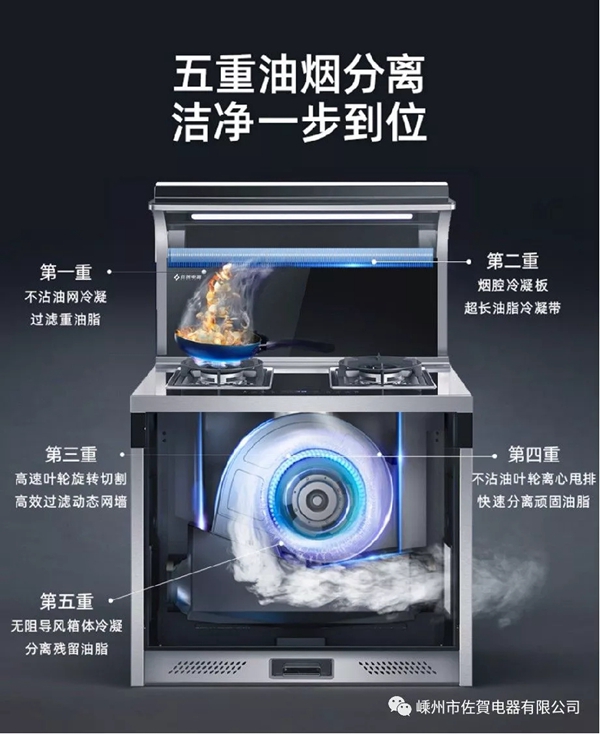 厨电装修常见的后悔事件 佐贺集成灶提醒你看一看！