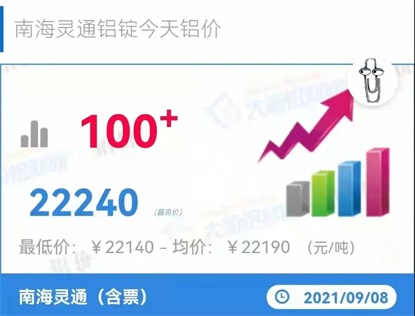 雅之轩门窗：铝价格疯涨,铝合金门窗涨价已成定局