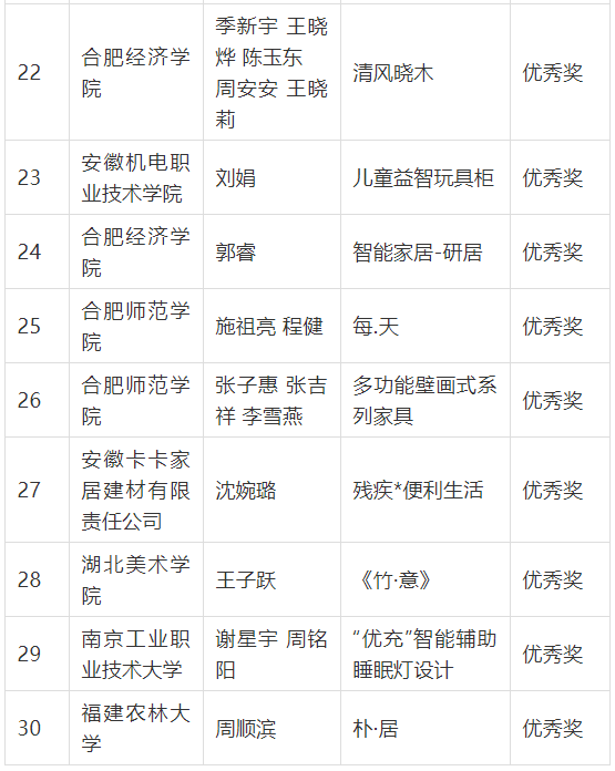 2021安徽省第八届工业设计大赛“客来福杯”智能家居设计专项赛获奖名单公示 2021安徽省第八届工业设计大赛“客来福杯”智能家居设计专项赛获奖名单公示