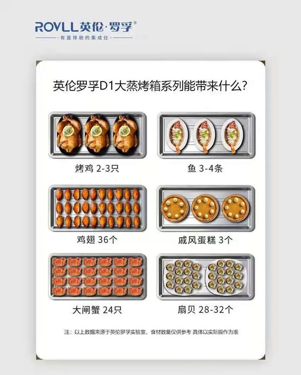 北方人无法拒绝的英伦罗孚蒸烤一体集成灶!