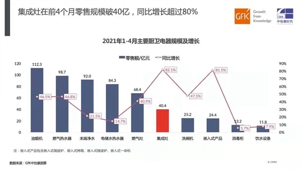 “金九银十、9月超级招商月”睿达集成灶项目推介会--济南站