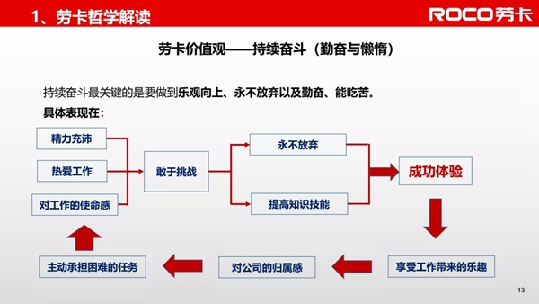 劳卡全屋定制| 吴小敏:我是这样践行劳卡哲学的