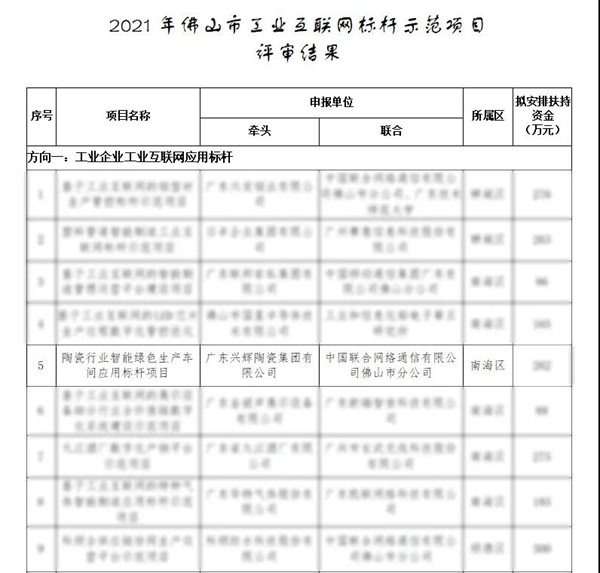 高光时刻|兴辉陶瓷集团入选2021佛山市工业互联网标杆示范项目！