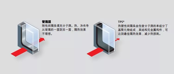沃伦系统门窗：选对门窗暖边条 让家更舒适