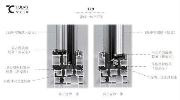 今天门窗：断桥铝门窗隔热条，你所不知道的秘密