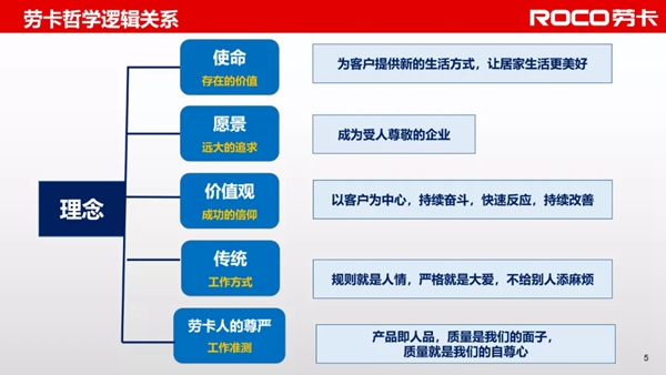 劳卡全屋定制| 吴小敏:我是这样践行劳卡哲学的