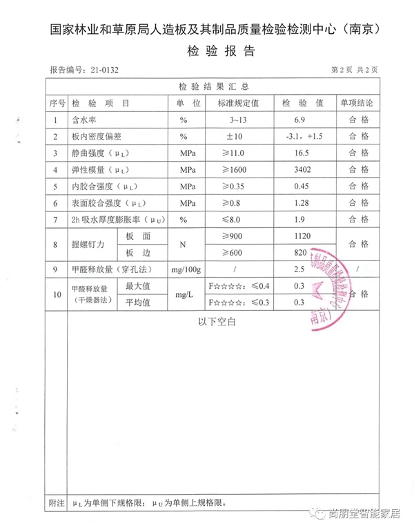 健康美好家，尚朋堂全屋定制进口欧松板造