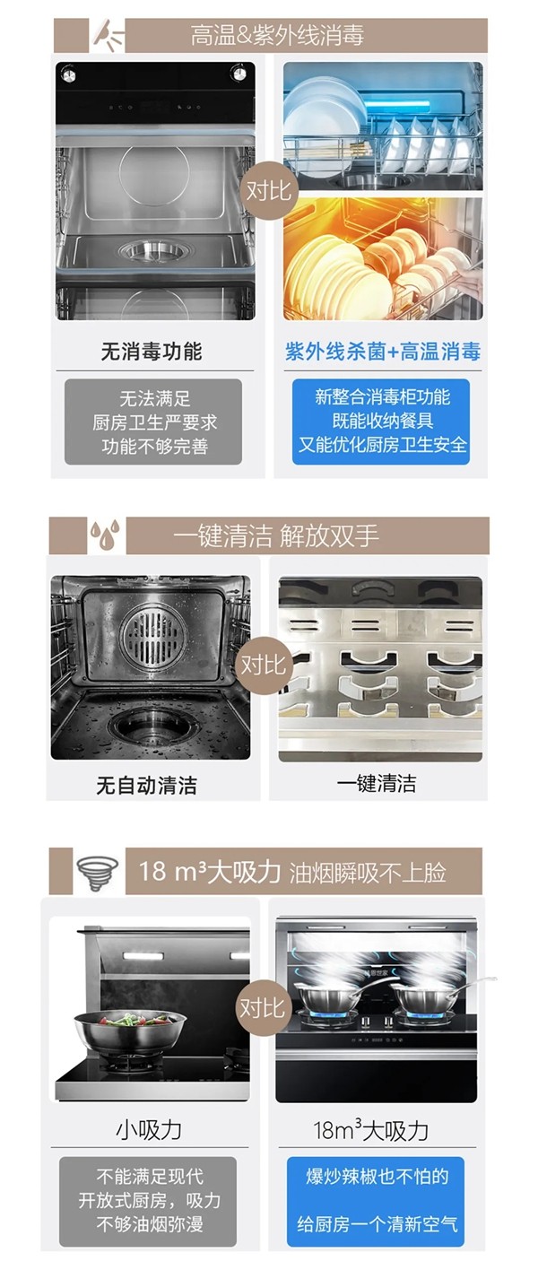 法恩世家|集成灶:J01款 烟/灶/消 集成式+模块化 法恩世家|集成灶:J01款 烟/灶/消 集成式+模块化