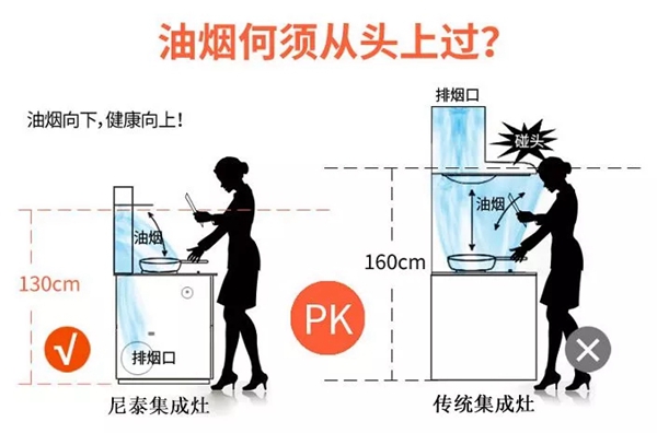 尼泰集成灶：开放式厨房新体验