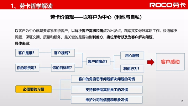 劳卡全屋定制| 吴小敏:我是这样践行劳卡哲学的