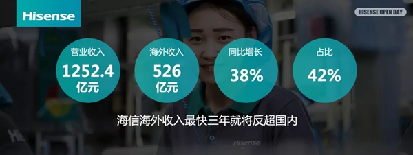国际足联&海信电器联合宣布:海信正式赞助2022年卡塔尔世界杯!