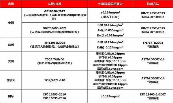 兔宝宝健康家居参与人造板新国标10月正式实行，ENF级至高环保终于来了