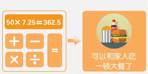 卡诺亚定制家居|自己跑装修划算吗？算了这笔账你就知道