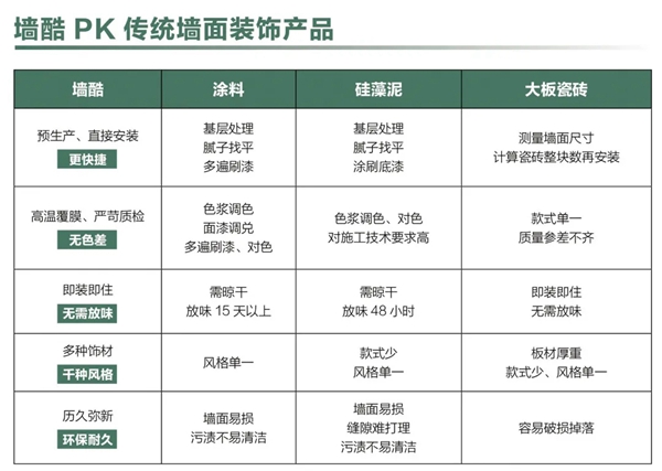 特普丽墙纸墙布-整体软装|魔幻艺术•拼装你的家！