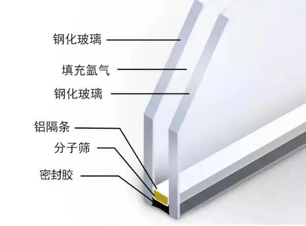 今天门窗，锚定目标，迈步高质量发展之路！