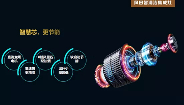 风田智清洁集成灶：爆炒的快乐我知道！