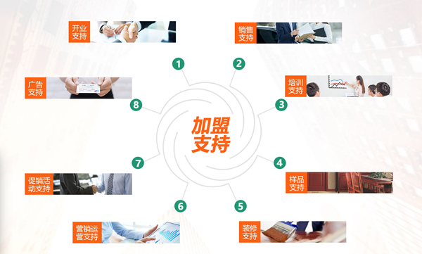 欧丽亚木门有哪些加盟条件和加盟支持？