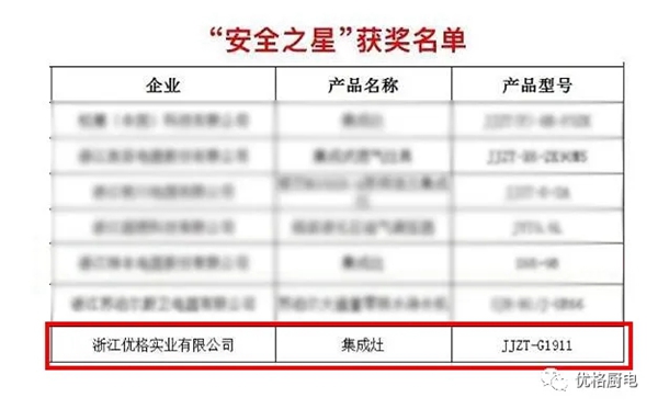 优格集成灶G1911荣获行业优秀创新产品“安全之星”，实至名归