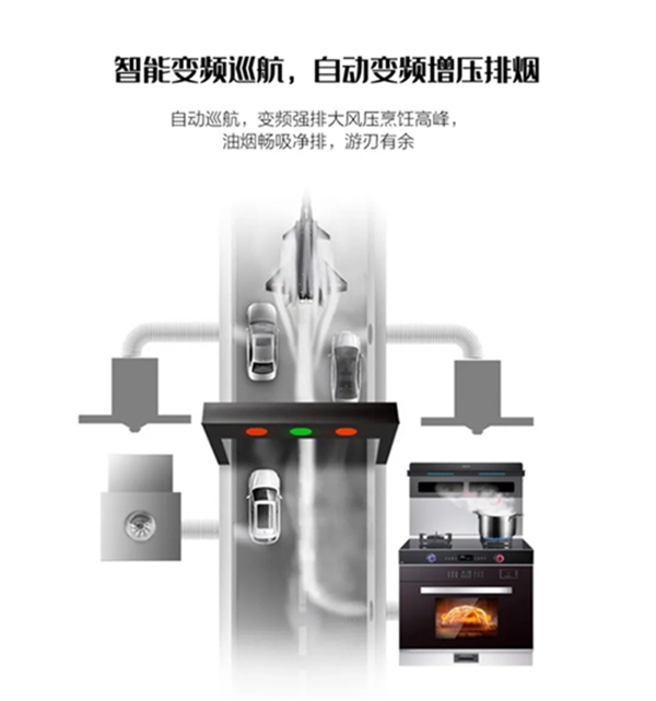 这个国庆带您解锁科恩S400智能语音蒸烤消一体集成灶