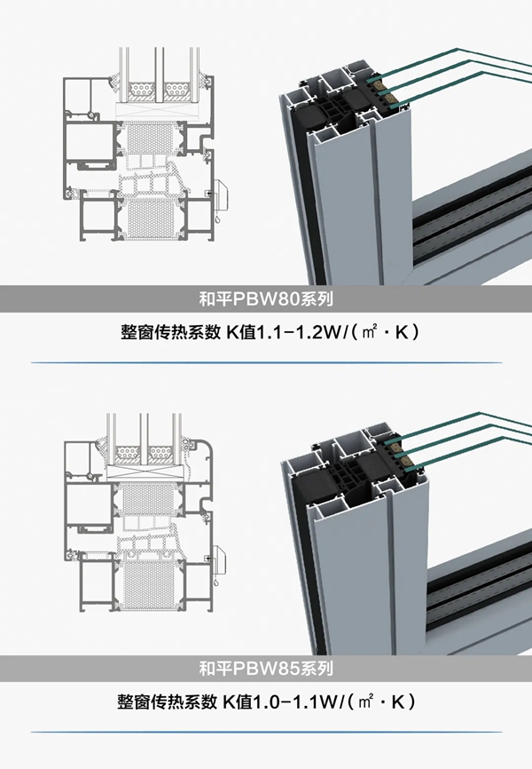 产品经理的思索:门窗产品迭代如何跟着政策走? 产品经理的思索:门窗产品迭代如何跟着政策走?