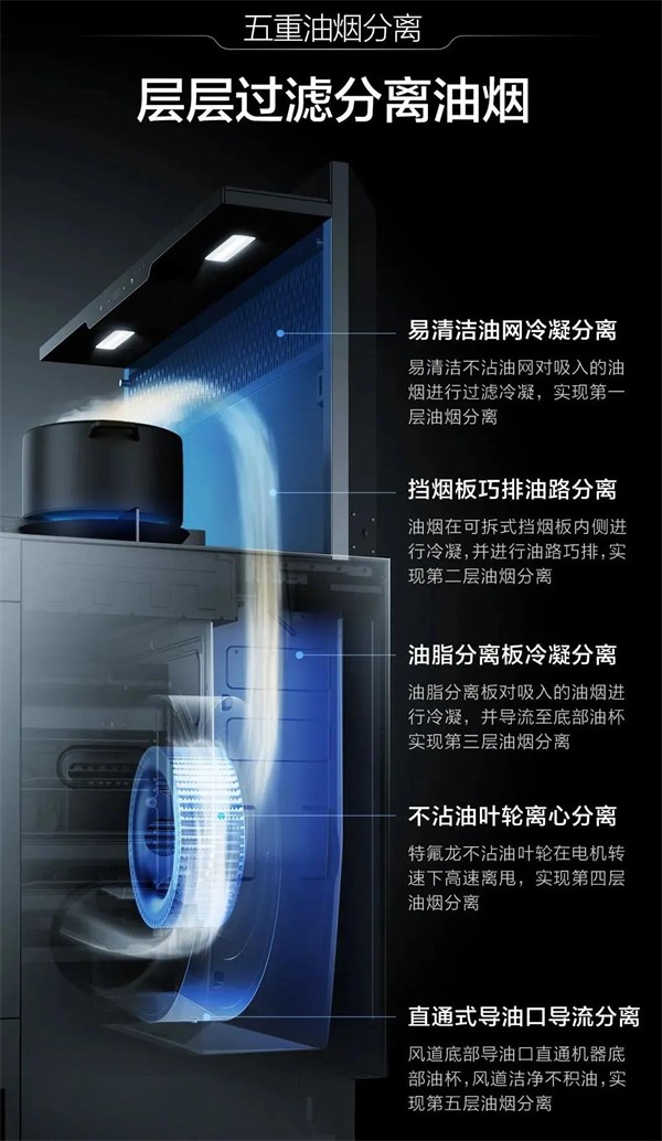 火星人集成灶 | E30C解锁梦想厨房新技能