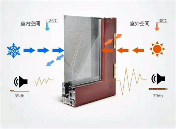 富轩全屋门窗：门窗小科普，中空玻璃冲氩气有什么用？