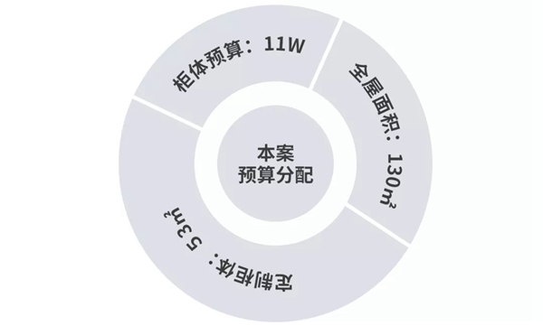 欧兰林家居·成都 · 蓝光长岛国际130㎡全屋定制 | 全案预算22w