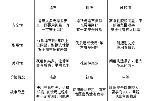 绣工坊丨满满的干货，让你变身墙布小达人！