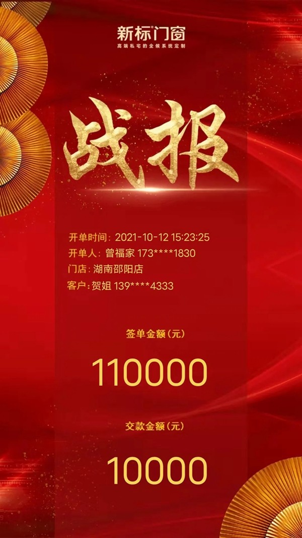 突破5000万！新标门窗22周年百日全候大促燃爆全国，佳绩不断