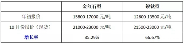 原料“疯涨”，雅格菲与代理商携手共渡艰难时刻