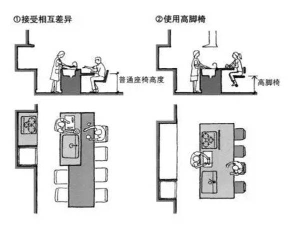 艾高家居|都2021年了，谁家还没个岛台厨房？